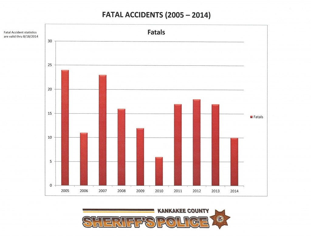 Fatal Accidents 20052014